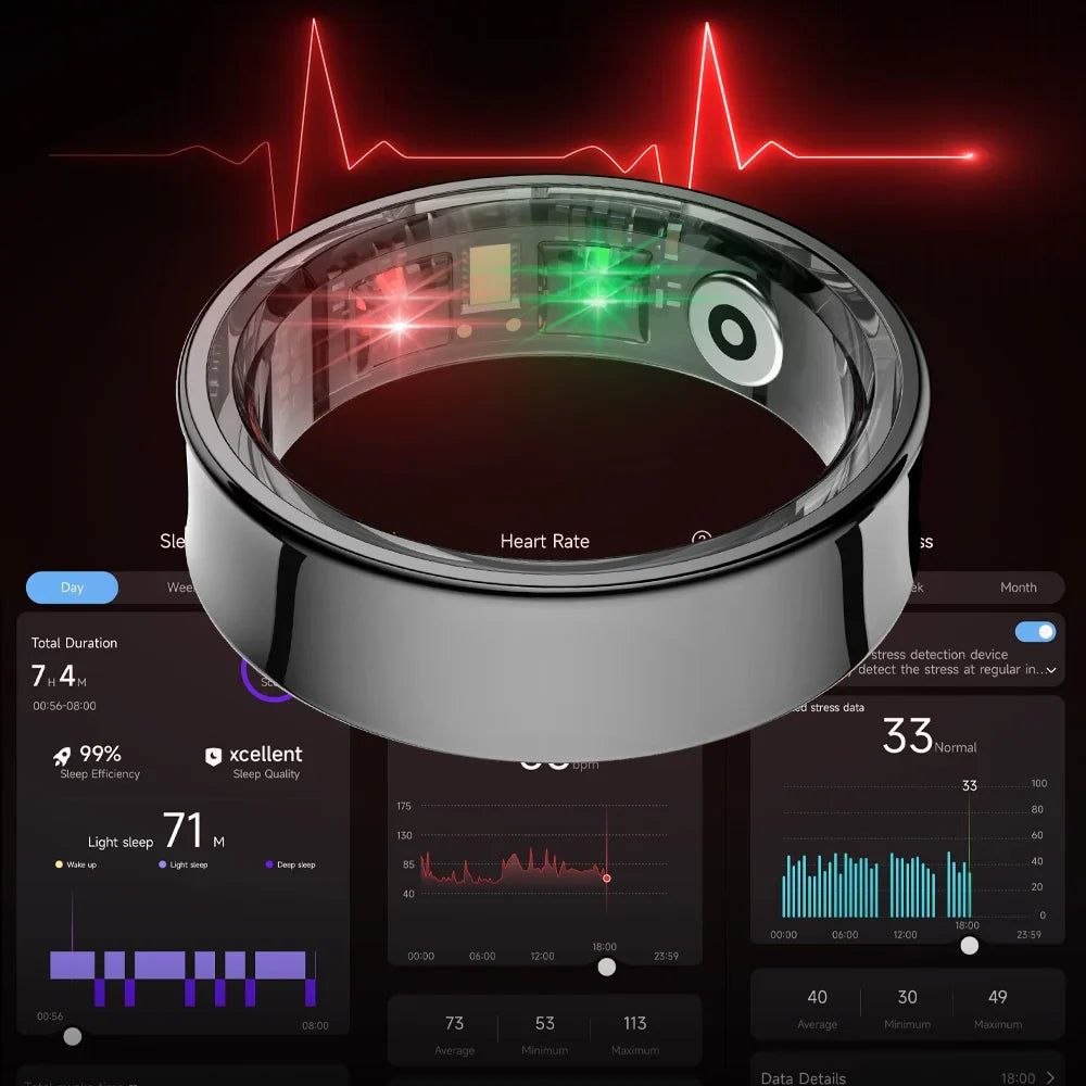 ThermoRing - Smart Ring mit Temperatursensor