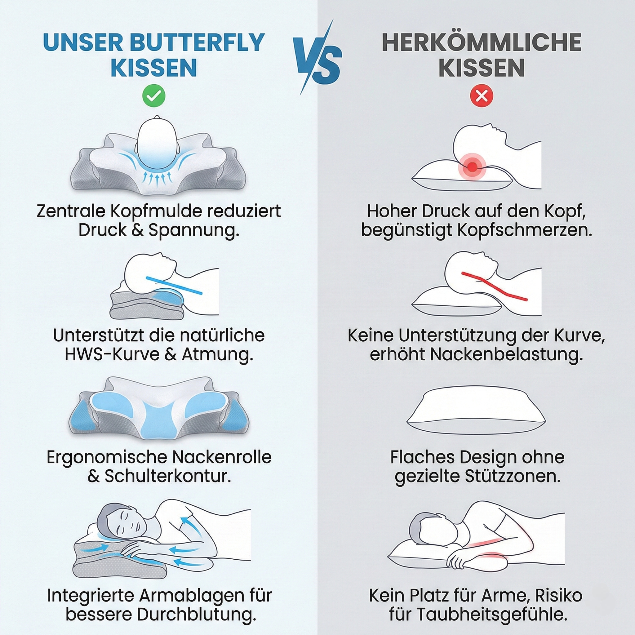 Orthopädisches - Nackenstützkissen 6-Zonen Memory Foam