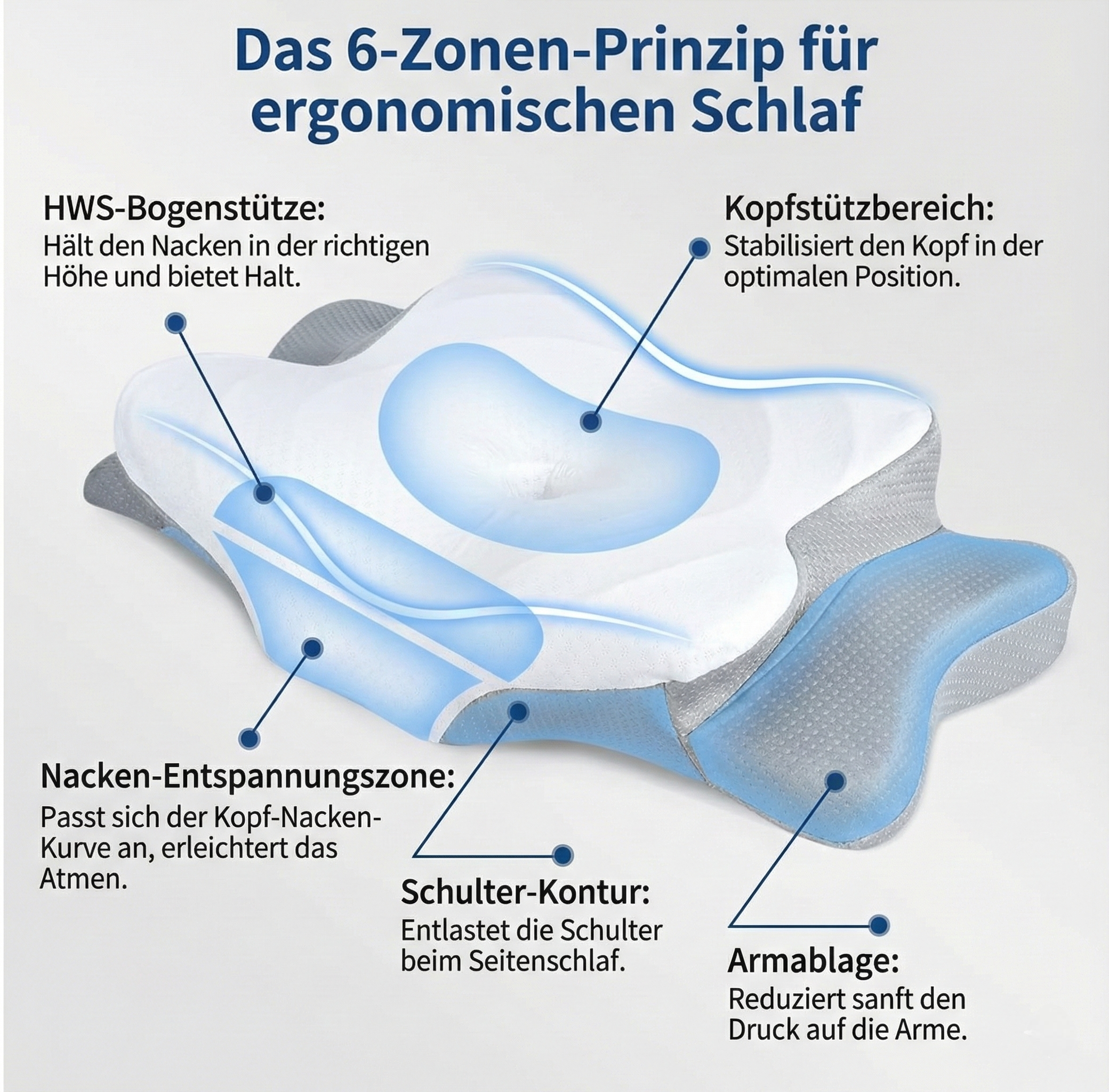 Orthopädisches - Nackenstützkissen 6-Zonen Memory Foam