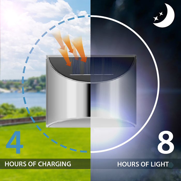 Weatherix - Solarbetriebene LED-Außenwandleuchte aus