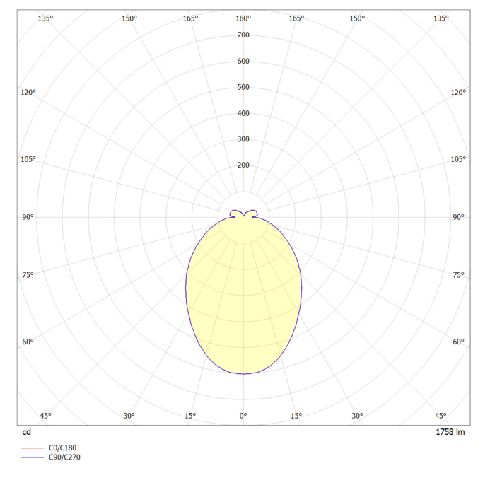 Skapetze - LED-Wand- und Deckenleuchte Ring 60