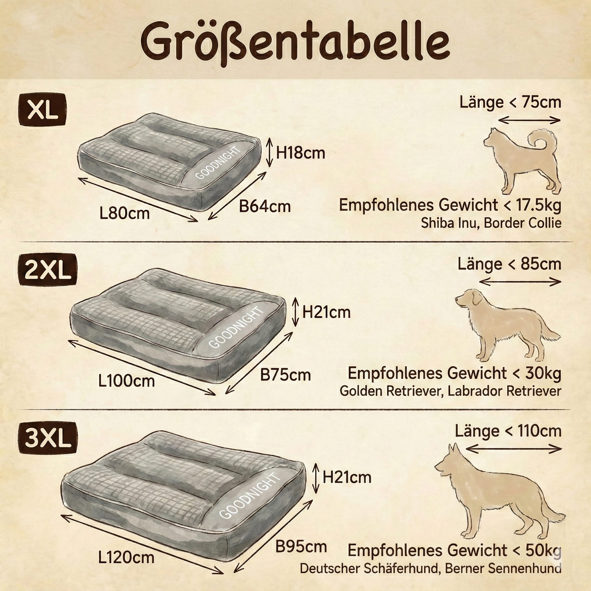 Anti-Stress Hundebett Beruhigend – Weiches Polster & Rand – XL bis 3XL