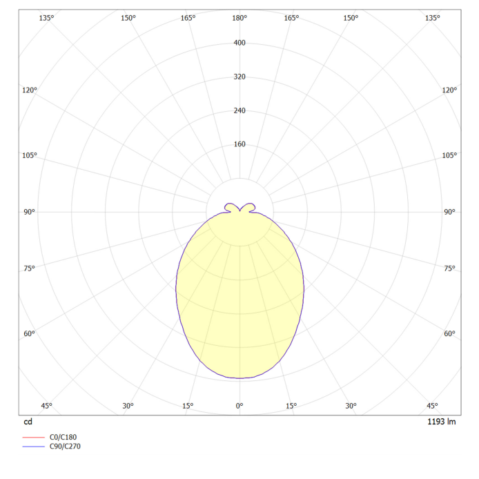 Stella - LED-Ringleuchte 40 für Wand und Decke